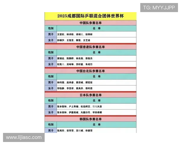 乒乓球团队协作排行榜：广州乒乓球队位居第8名